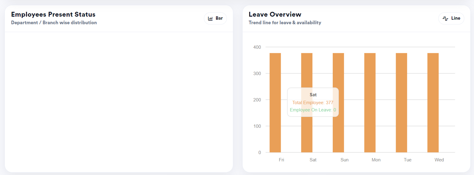 Employee present status and leave overview