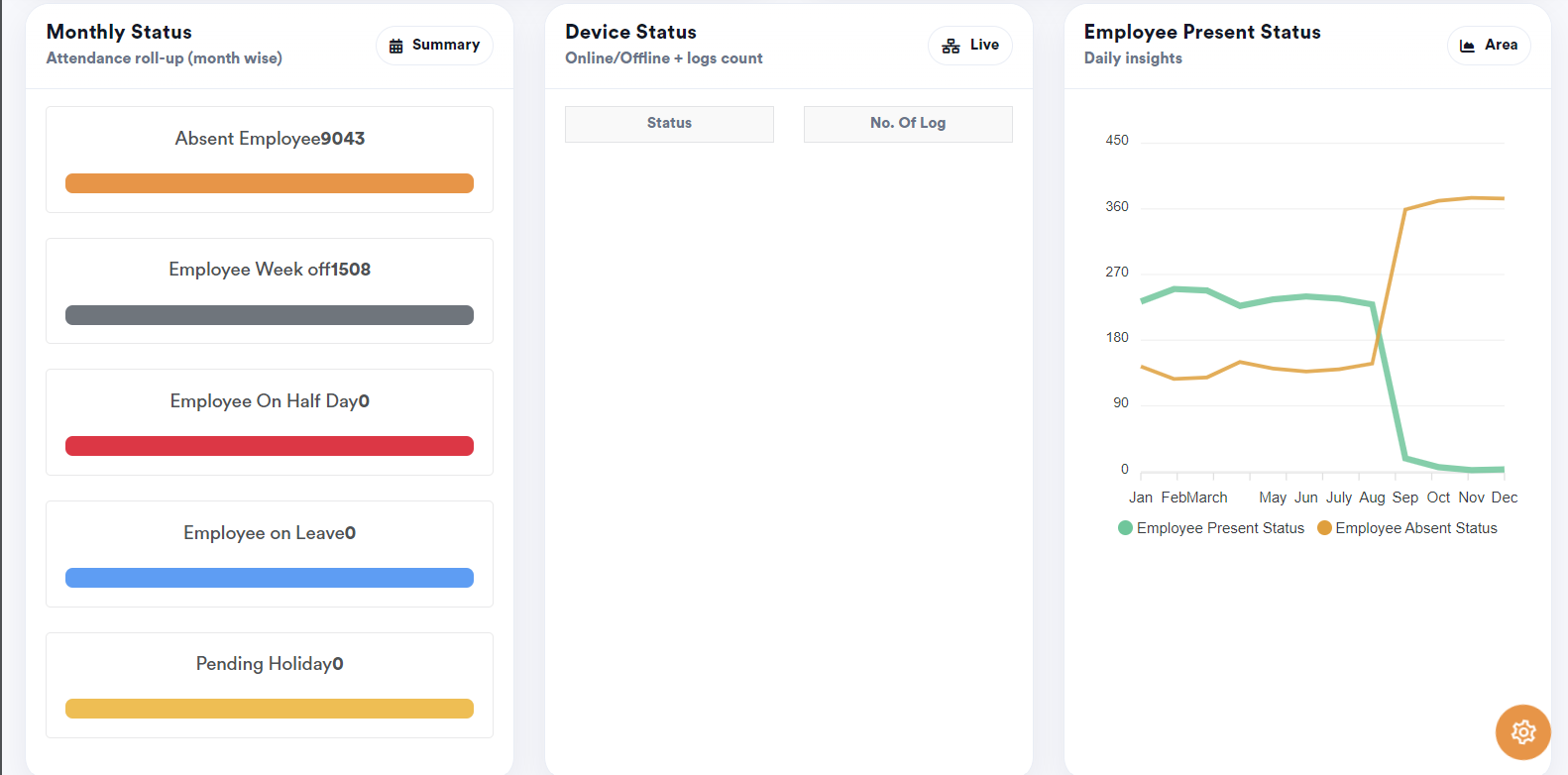 Monthly attendance status dashboard